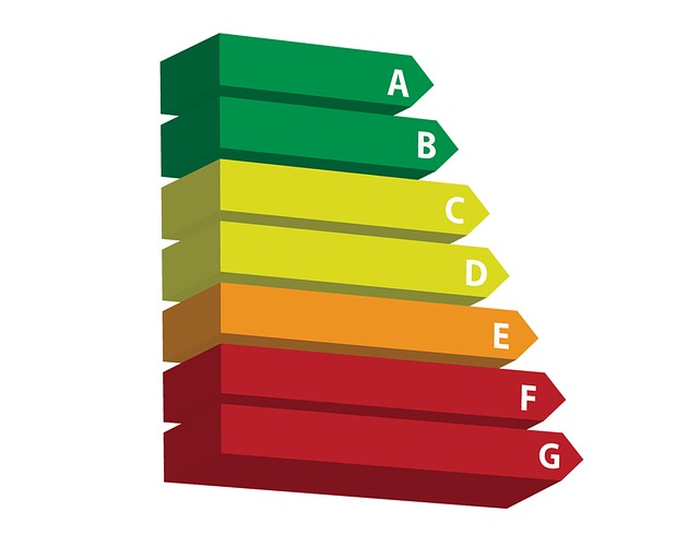 Certificazioni Energetiche